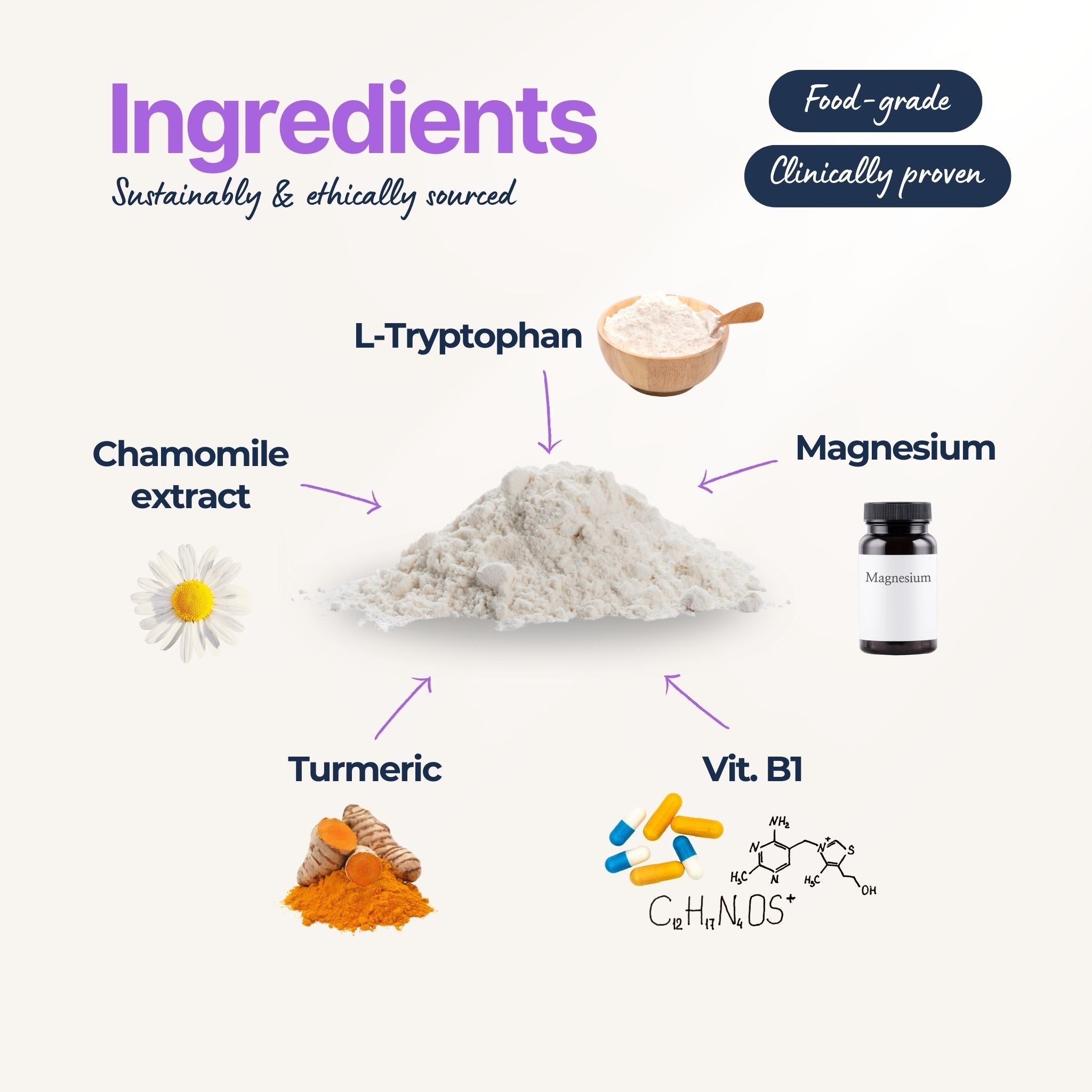 AnxiShield™ Essential - Calming Supplement for Dogs