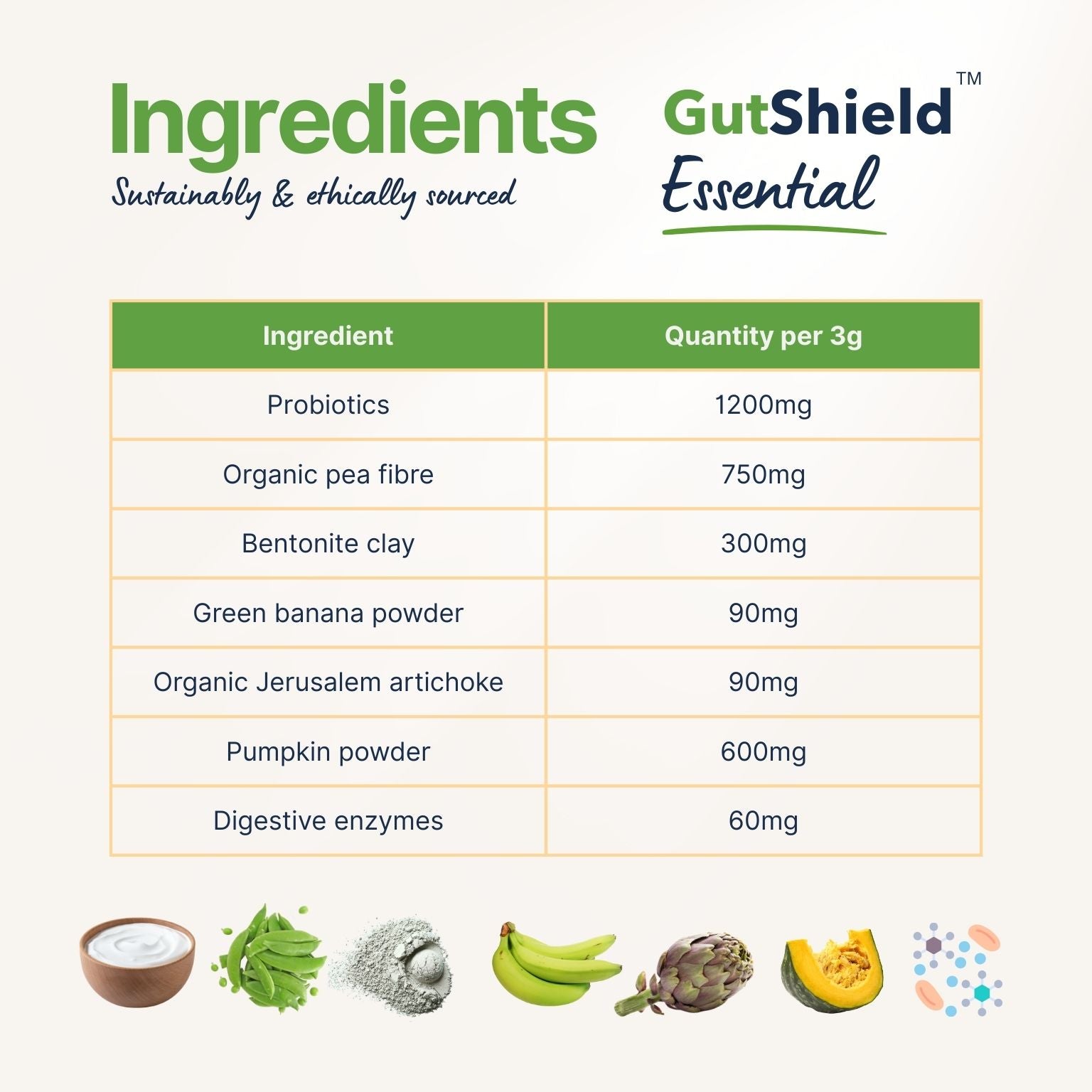 GutShield ™ Essential - Probiotic Gut Health Supplement for Dogs