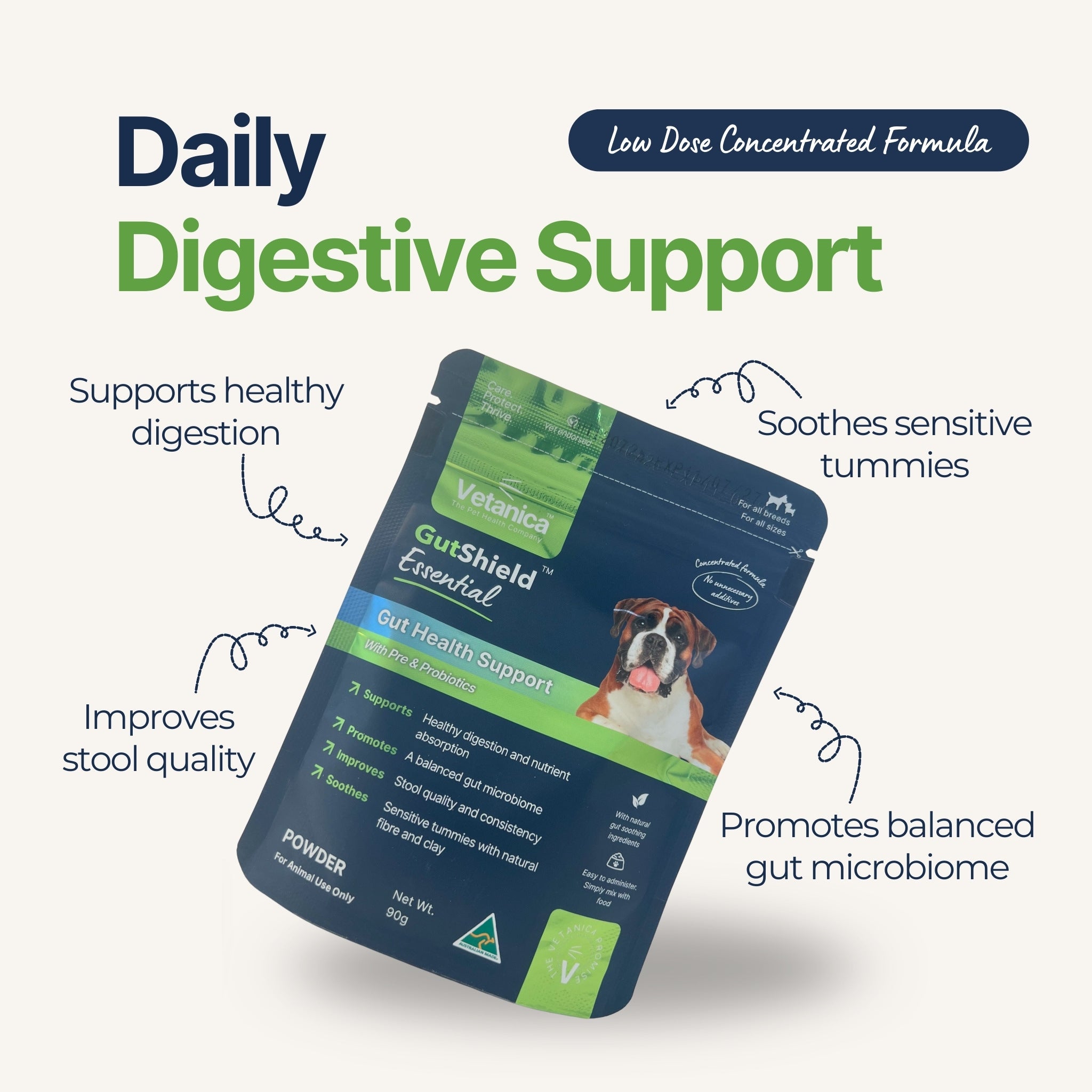 GutShield ™ Essential - Probiotic Gut Health Supplement for Dogs