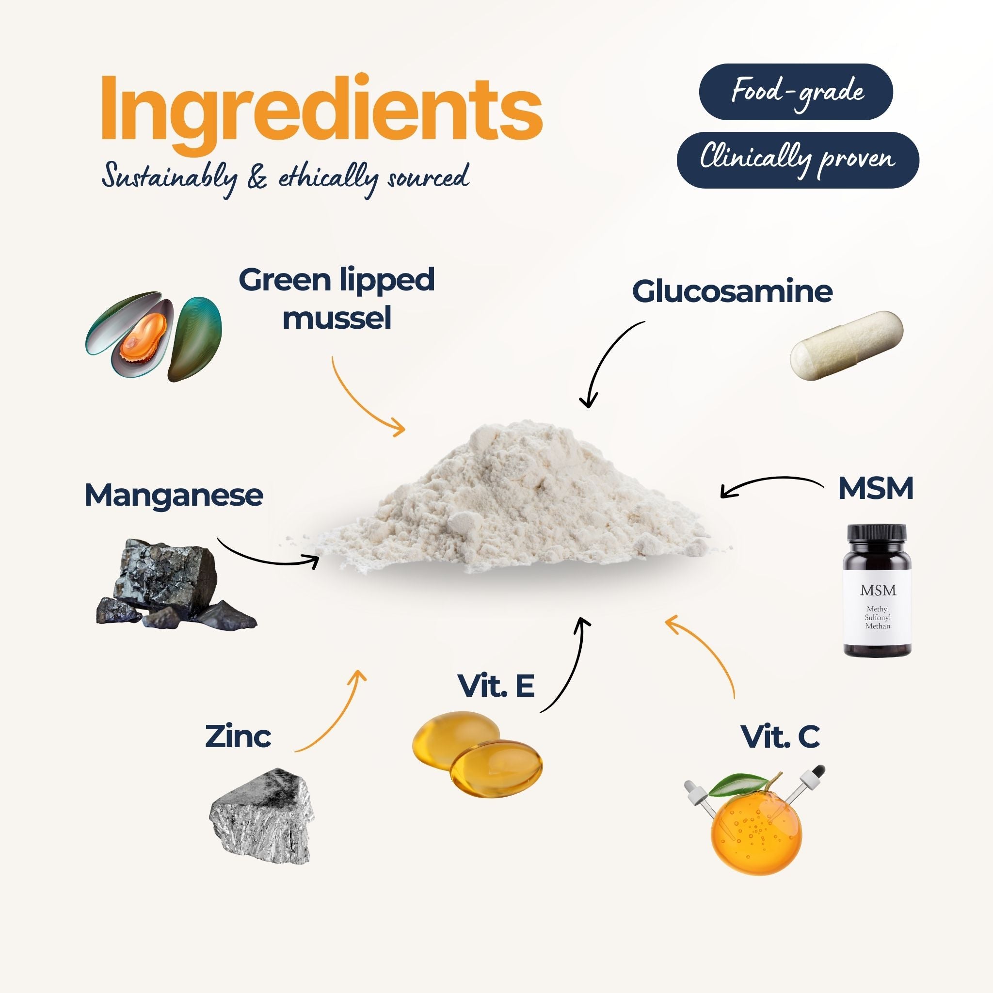 JointShield™ Essential - Joint Health Supplement for Dogs